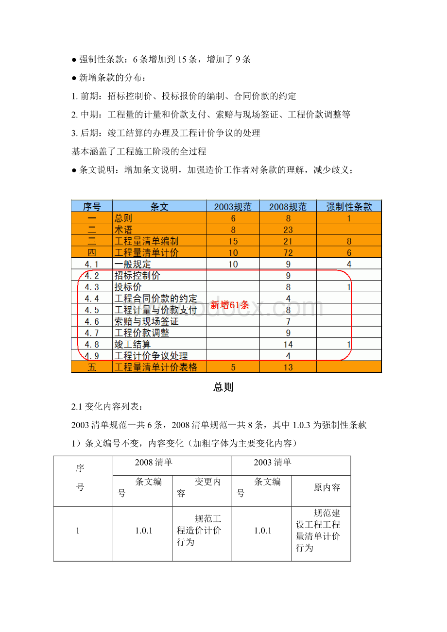 清单与清单对比一览表Word下载.docx_第2页