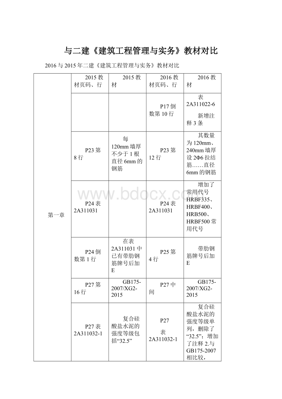 与二建《建筑工程管理与实务》教材对比Word文档下载推荐.docx_第1页