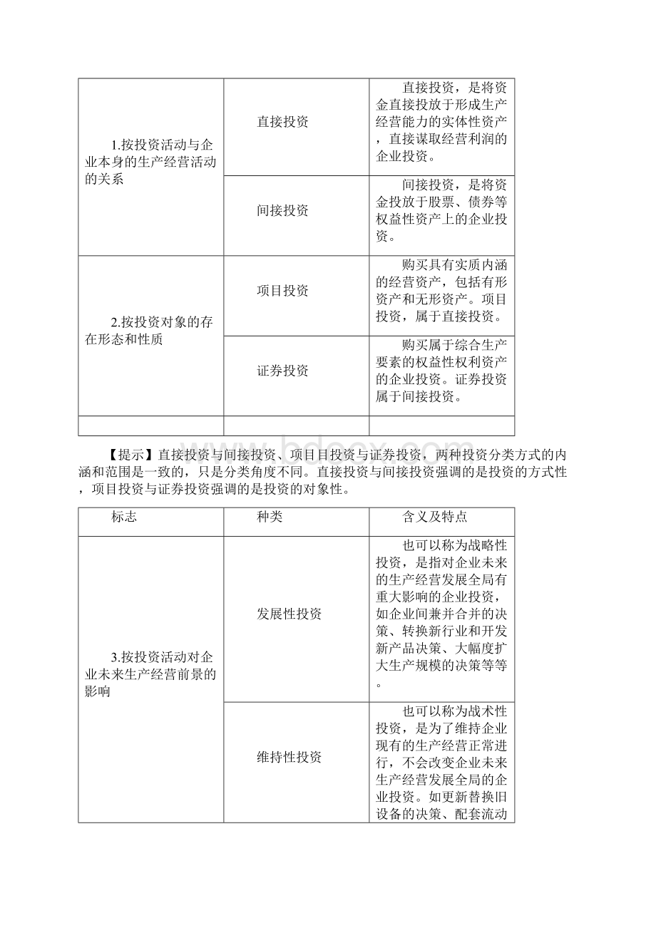 中级会计财务管理课件第六章投资管理完整版范文Word格式文档下载.docx_第3页