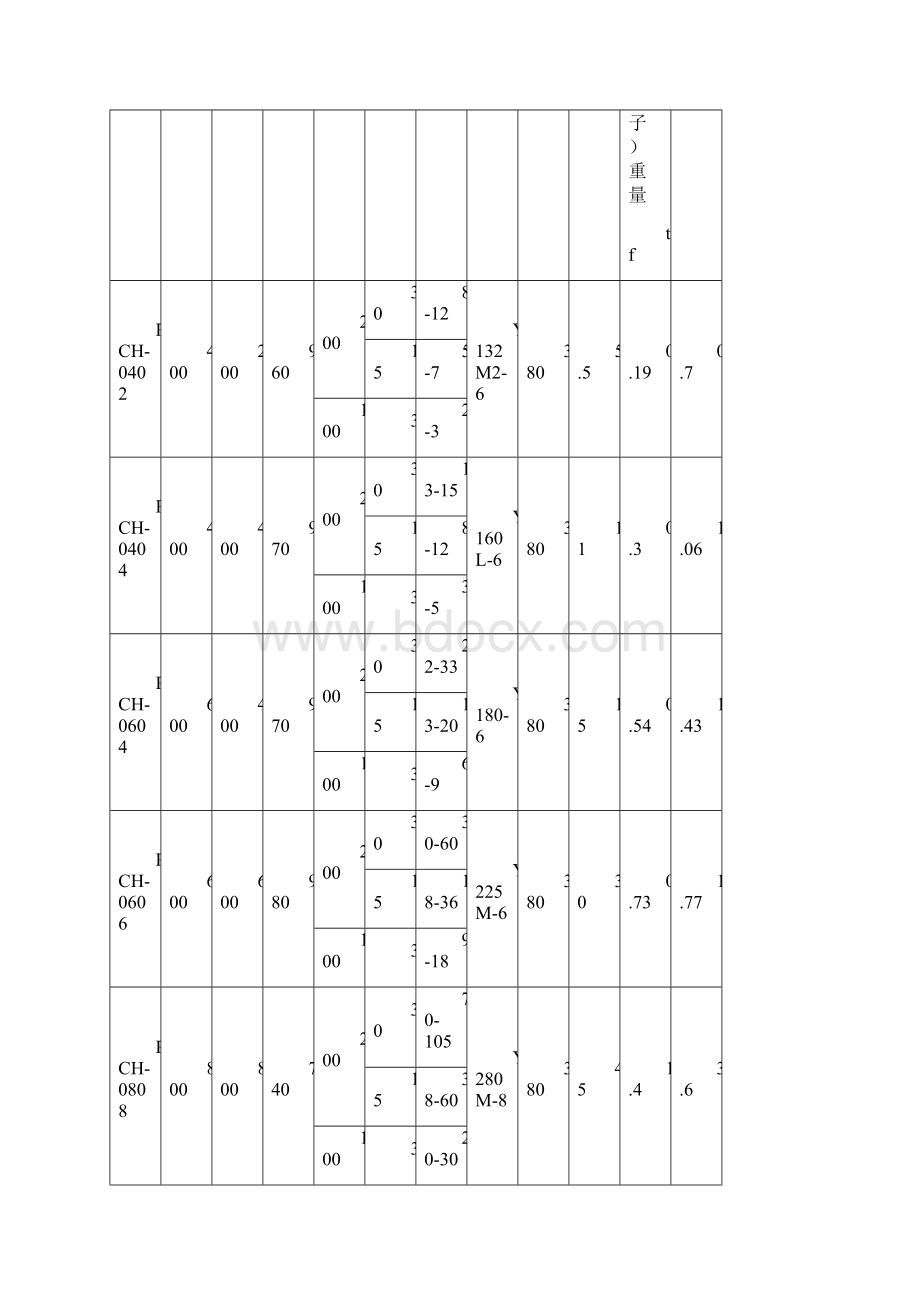 环锤式破碎机使用说明书.docx_第2页