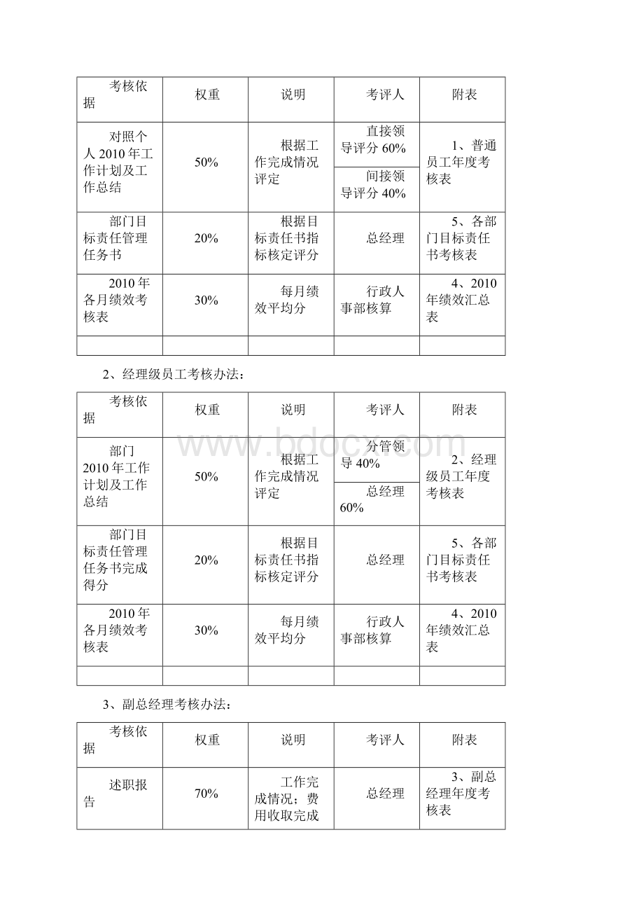 年终绩效考核方案Word文档下载推荐.docx_第2页