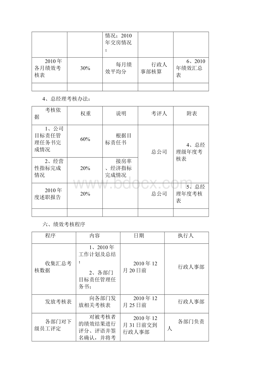 年终绩效考核方案Word文档下载推荐.docx_第3页