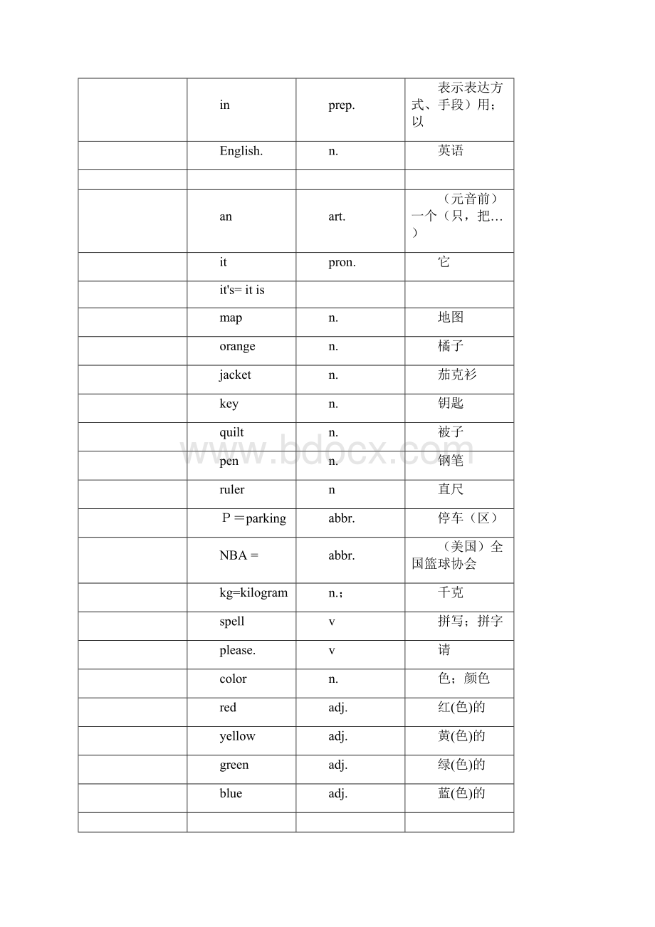 最新初一英语上册单词表完整版.docx_第3页