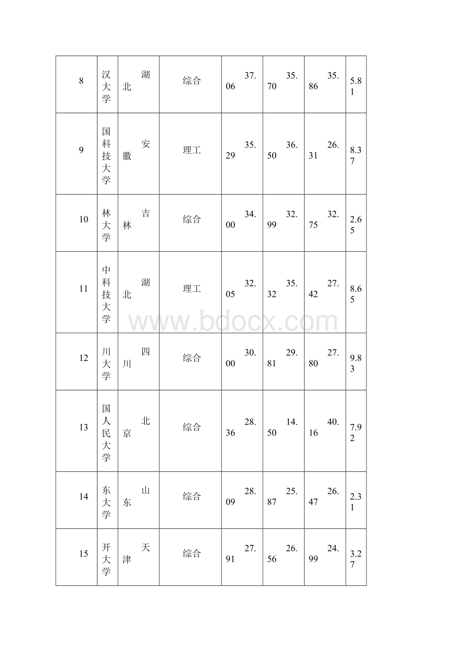 中国大学及研究生院校排行榜前600名.docx_第2页