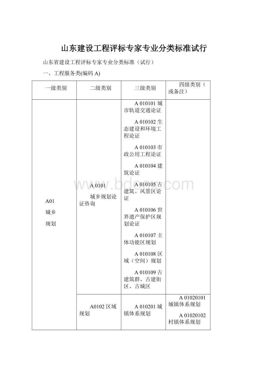 山东建设工程评标专家专业分类标准试行.docx