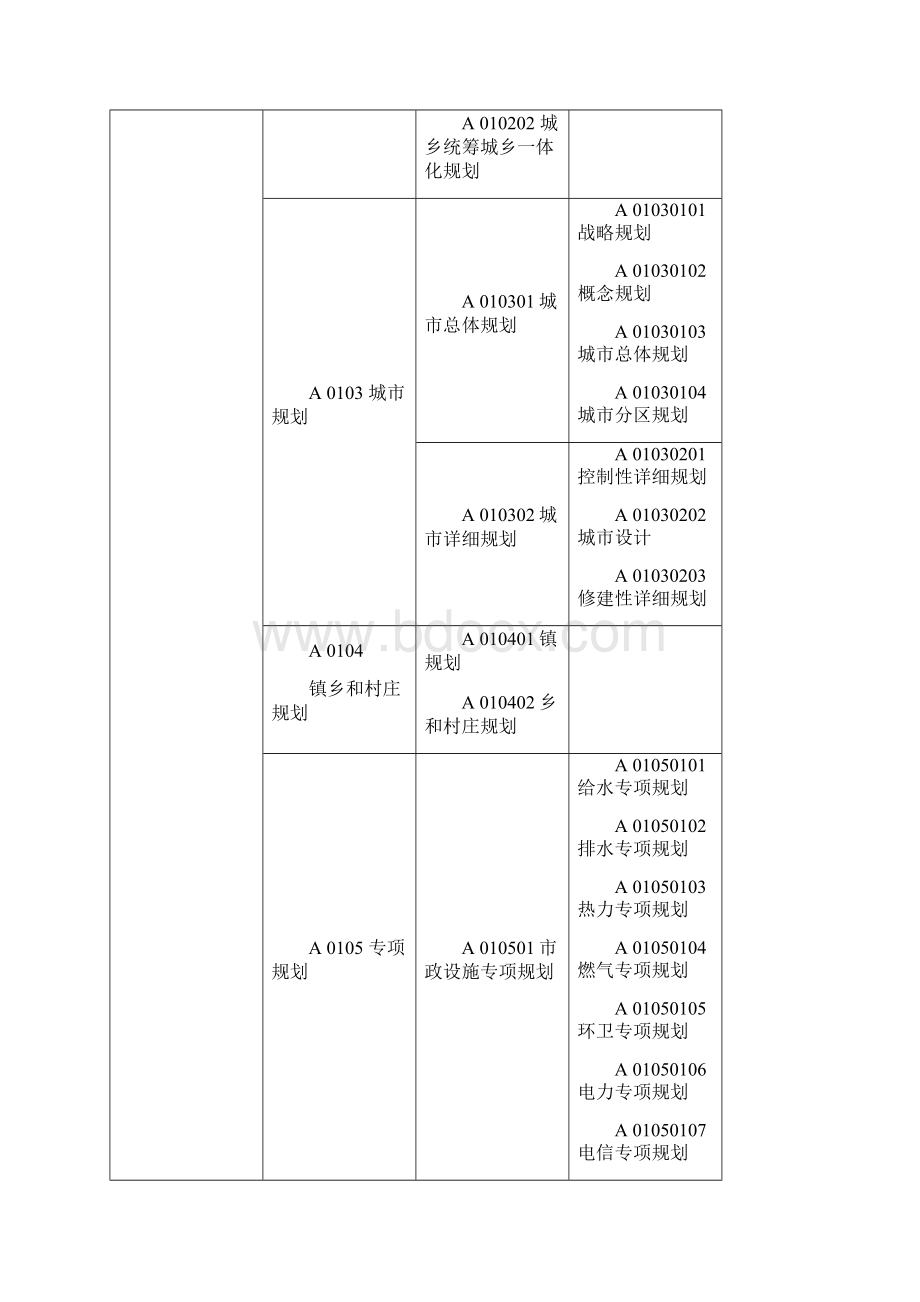 山东建设工程评标专家专业分类标准试行文档格式.docx_第2页