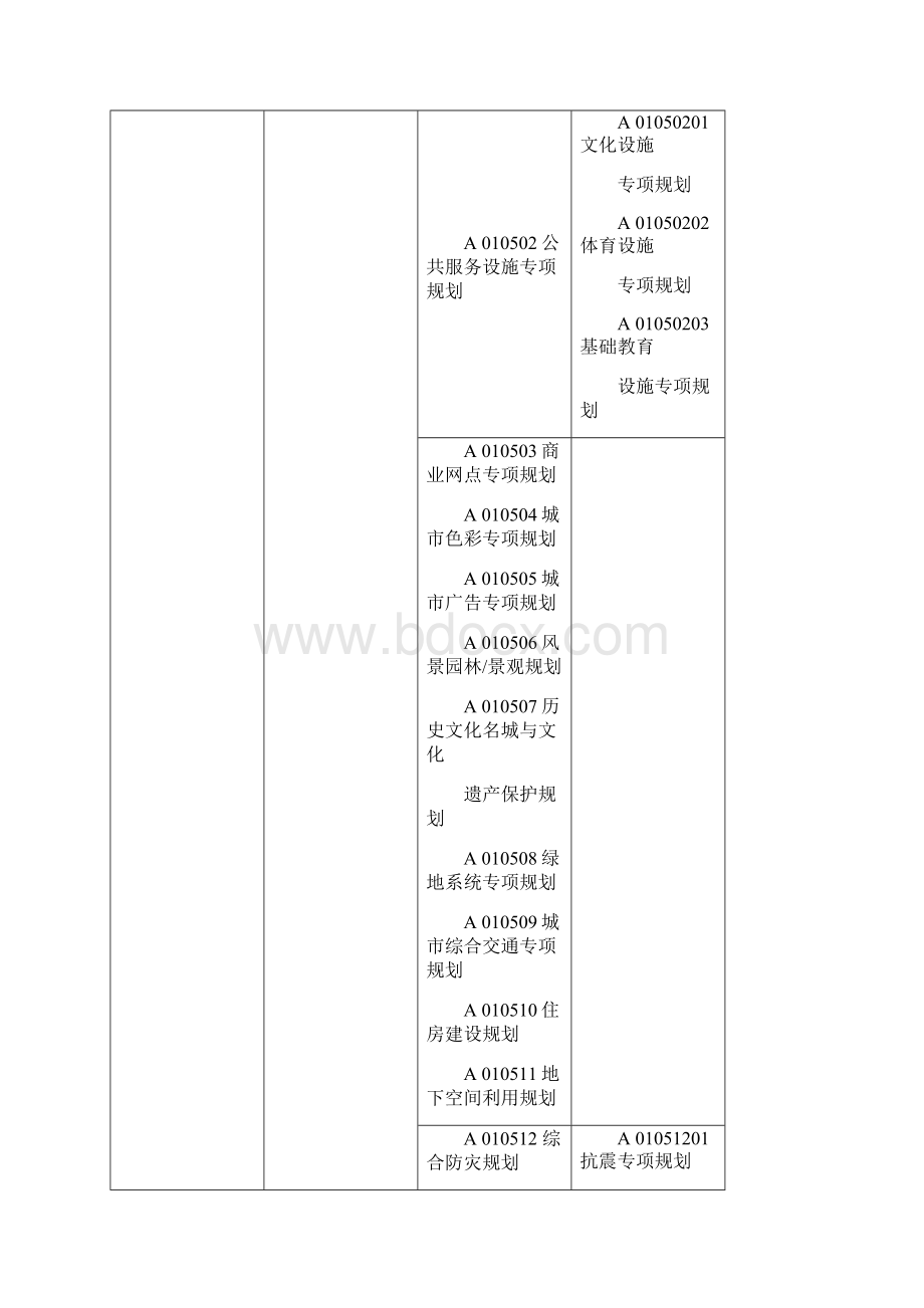 山东建设工程评标专家专业分类标准试行文档格式.docx_第3页