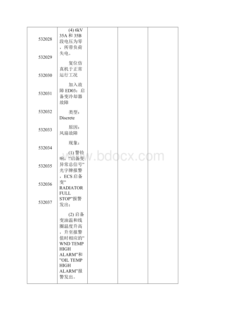 532配电系统故障测试文档格式.docx_第3页