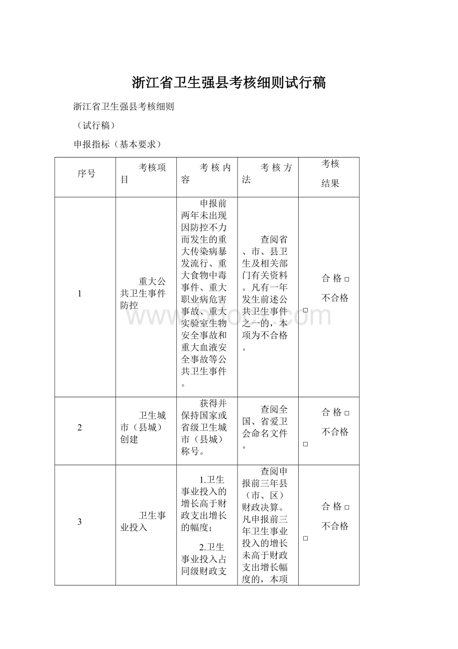 浙江省卫生强县考核细则试行稿.docx_第1页