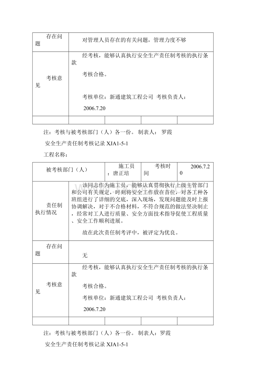 安全生产责任制考核记录.docx_第2页