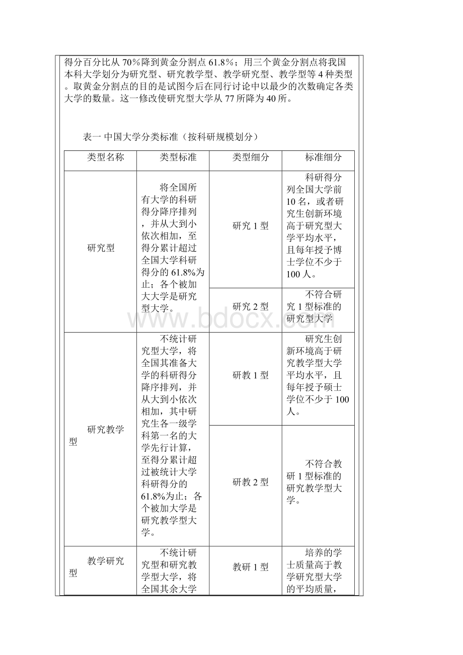 中国大学办学类型.docx_第3页