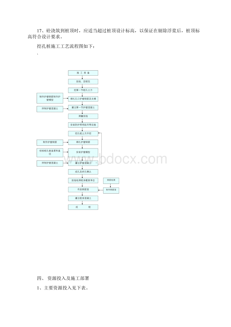 人工挖孔桩施工工法.docx_第3页