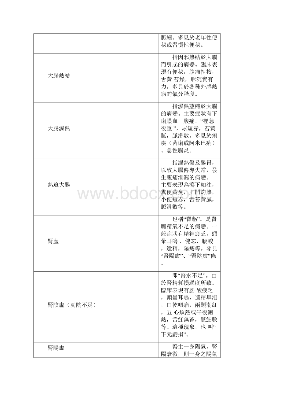 中医名词术语5Word文件下载.docx_第2页