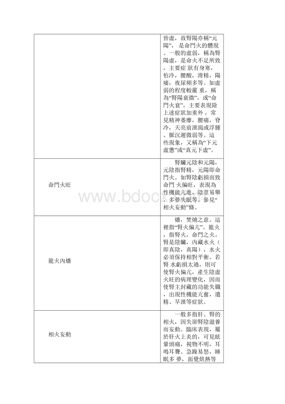 中医名词术语5Word文件下载.docx_第3页