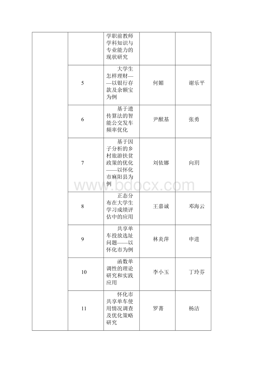 关于怀化学院校级大学生研究性学习.docx_第2页