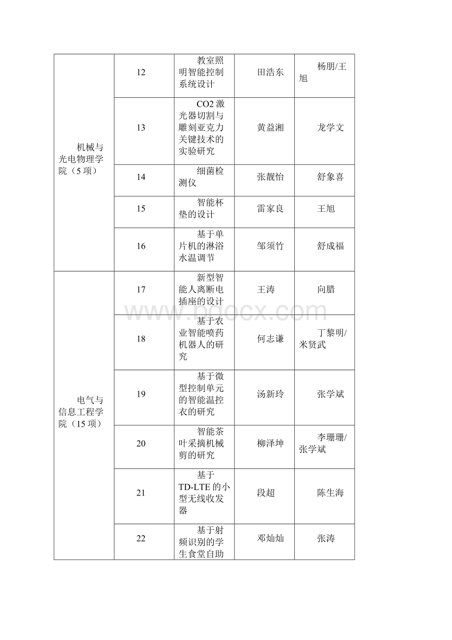 关于怀化学院校级大学生研究性学习.docx_第3页