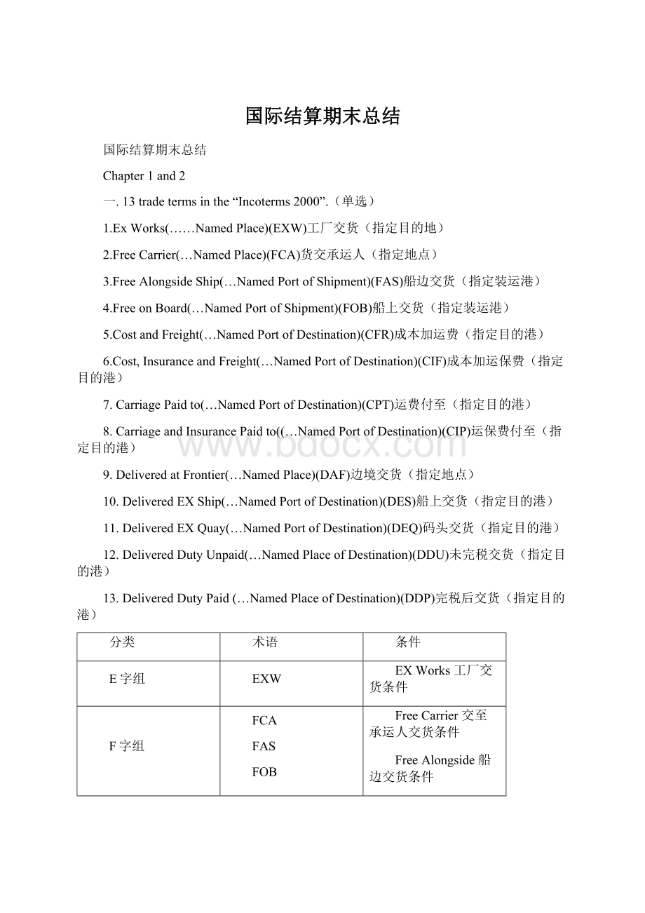 国际结算期末总结.docx_第1页