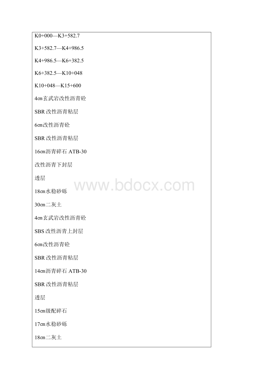 高速公路沥青碎石基层设计与施工.docx_第2页