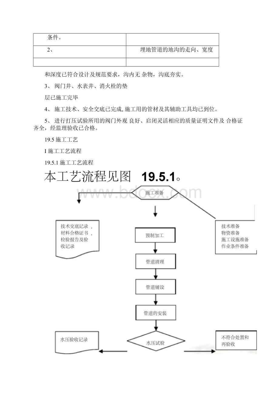 球墨铸铁管安装工艺标准.docx_第3页