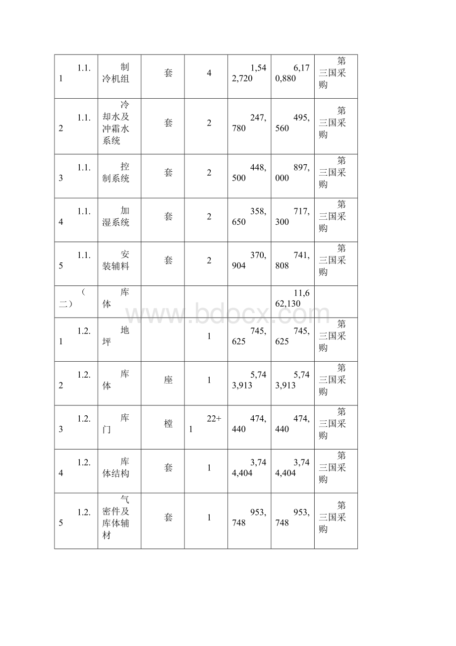 项目资金申请报告.docx_第3页