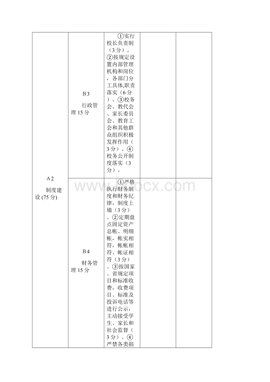 中小学素质教育评估细则Word格式文档下载.docx_第2页