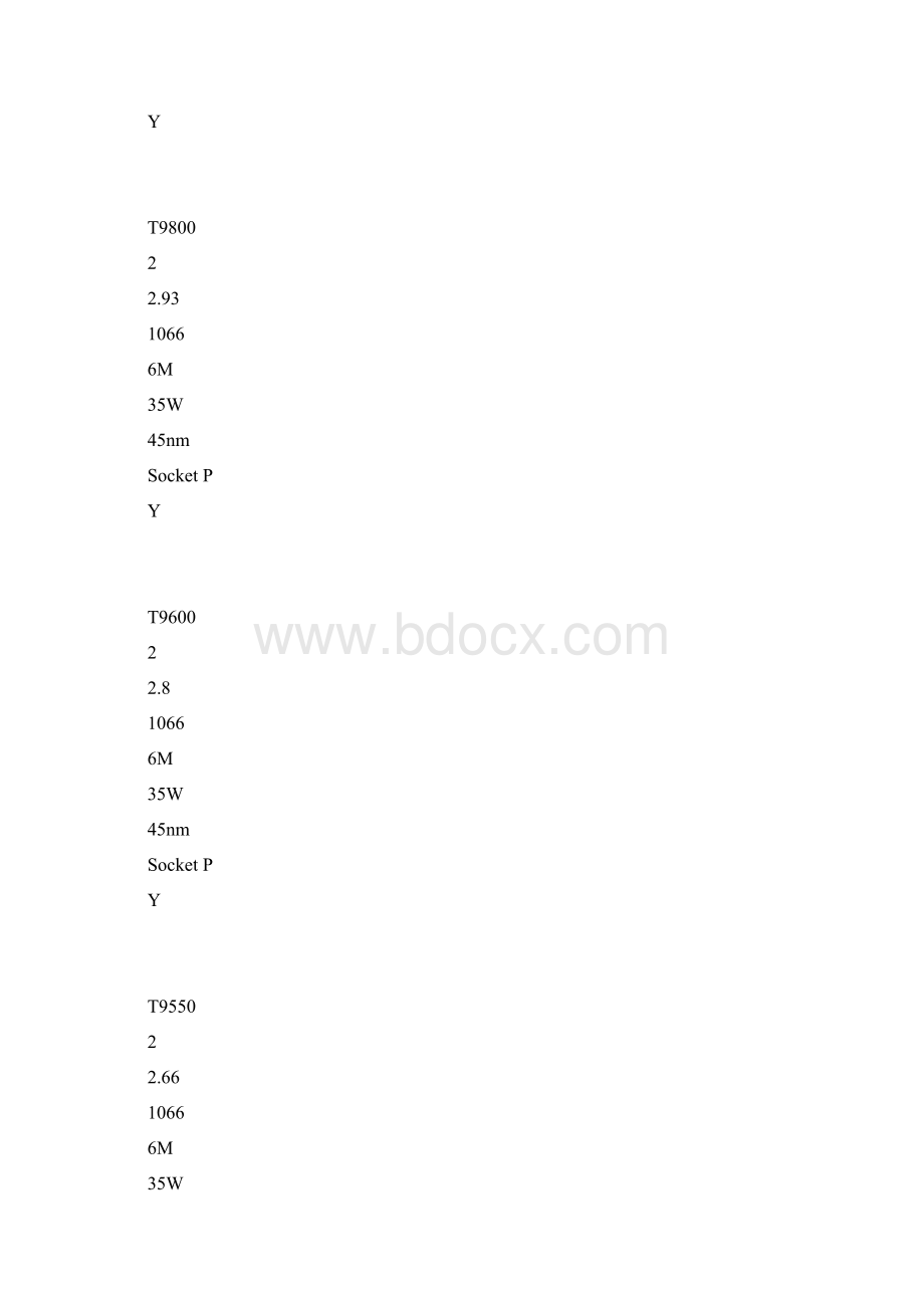 Intel T系列处理器参数解析 T9900最强排行第一芯片笔记本门户.docx_第2页