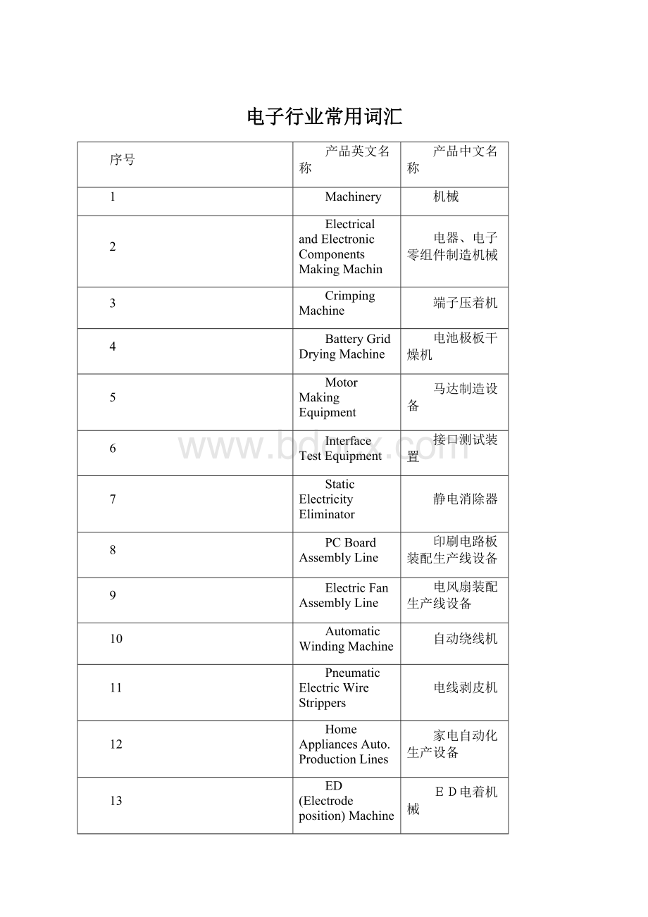 电子行业常用词汇.docx