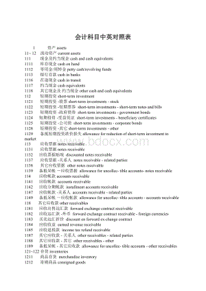 会计科目中英对照表Word下载.docx