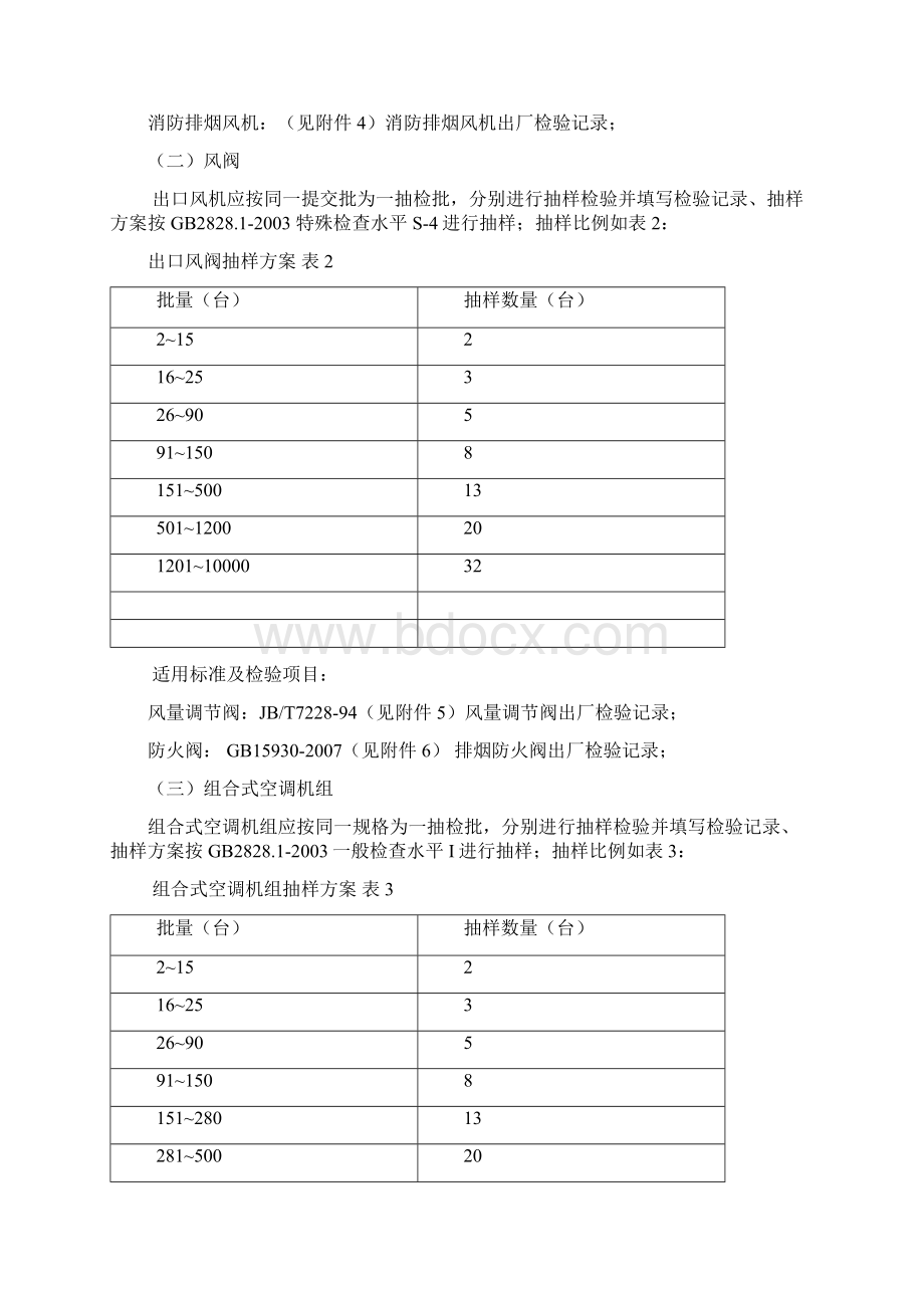 机电出口商检用出厂检验规程.docx_第2页