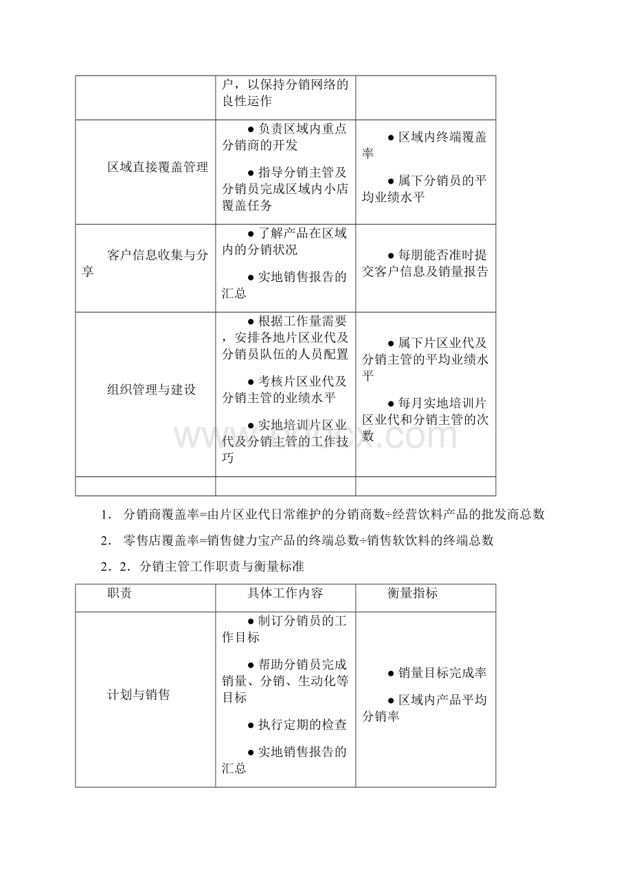 深度覆盖项目分销团队操作手册Word文档格式.docx_第3页