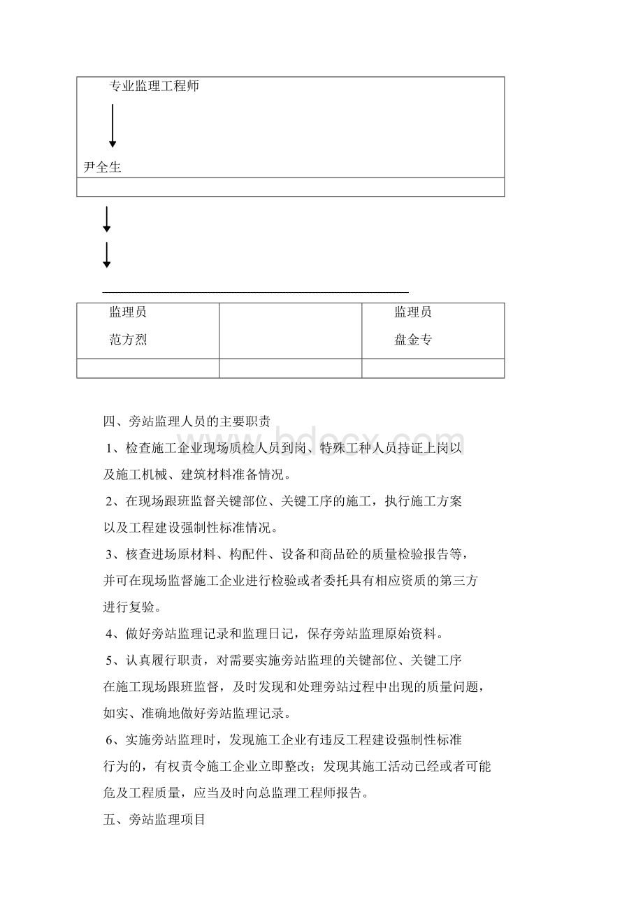 大峡谷工程项目旁站监理方案.docx_第3页