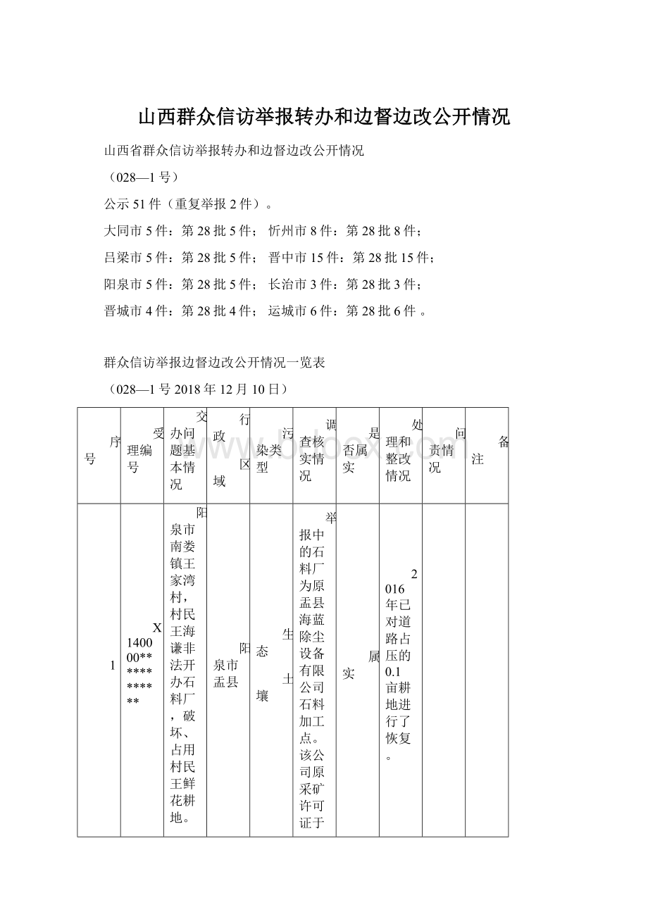 山西群众信访举报转办和边督边改公开情况.docx