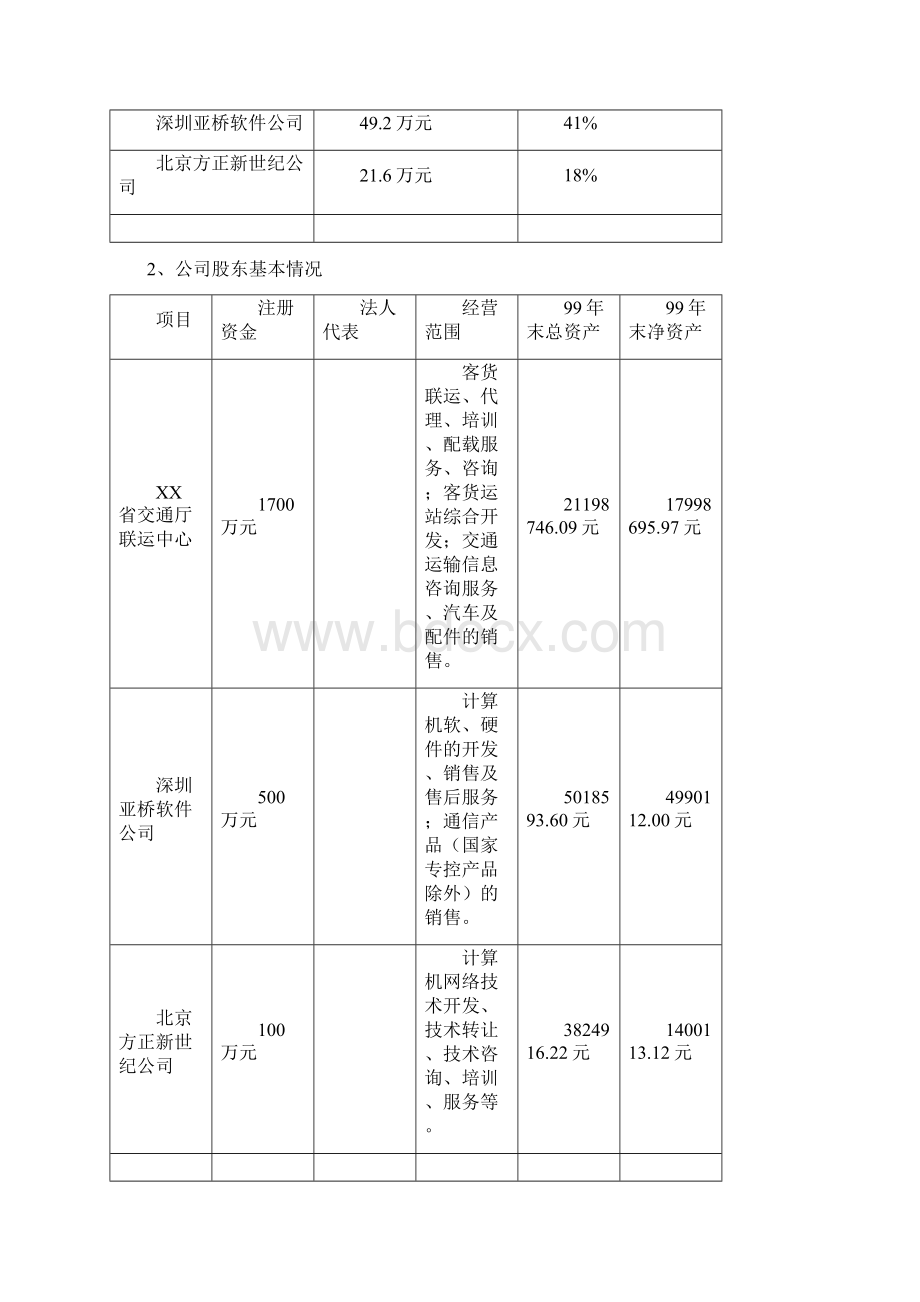 IT企业的商业计划书Word格式.docx_第3页