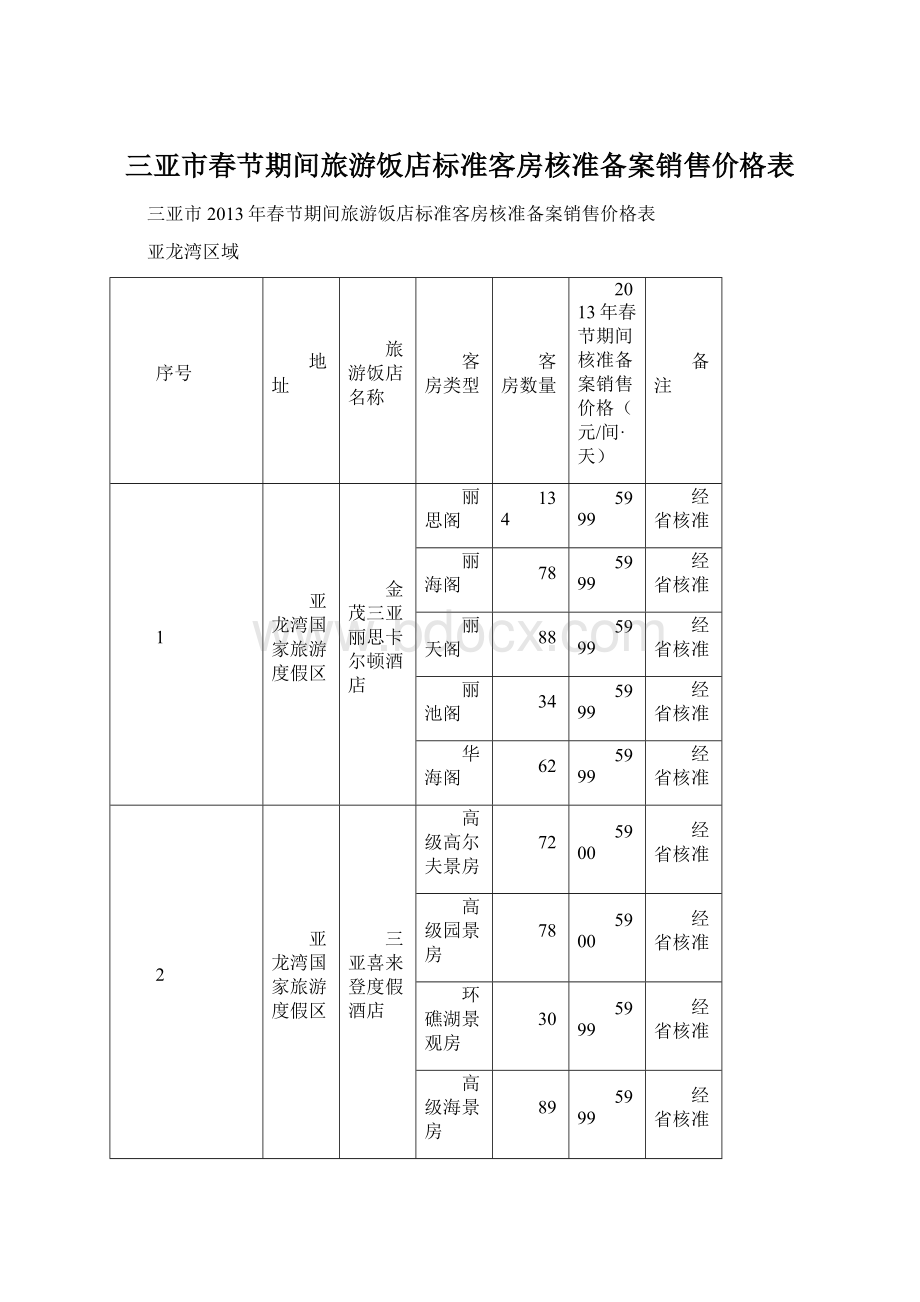 三亚市春节期间旅游饭店标准客房核准备案销售价格表Word格式文档下载.docx