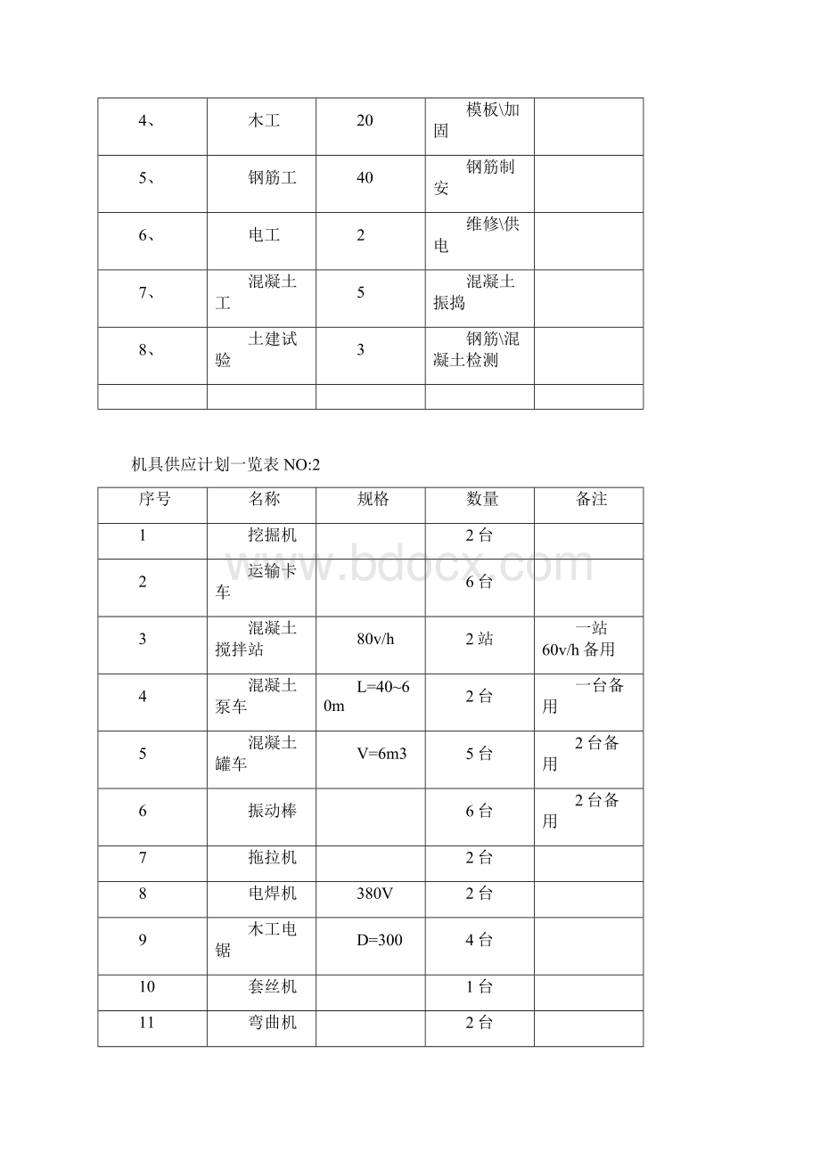 主厂房基础施工方案1.docx_第2页