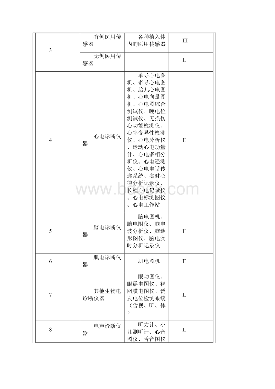 最新医疗器械注册证.docx_第2页