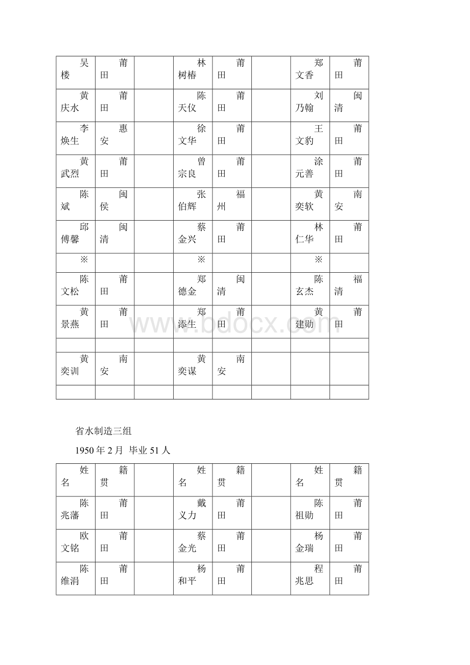 《集美校友录》五十年代毕业生.docx_第3页