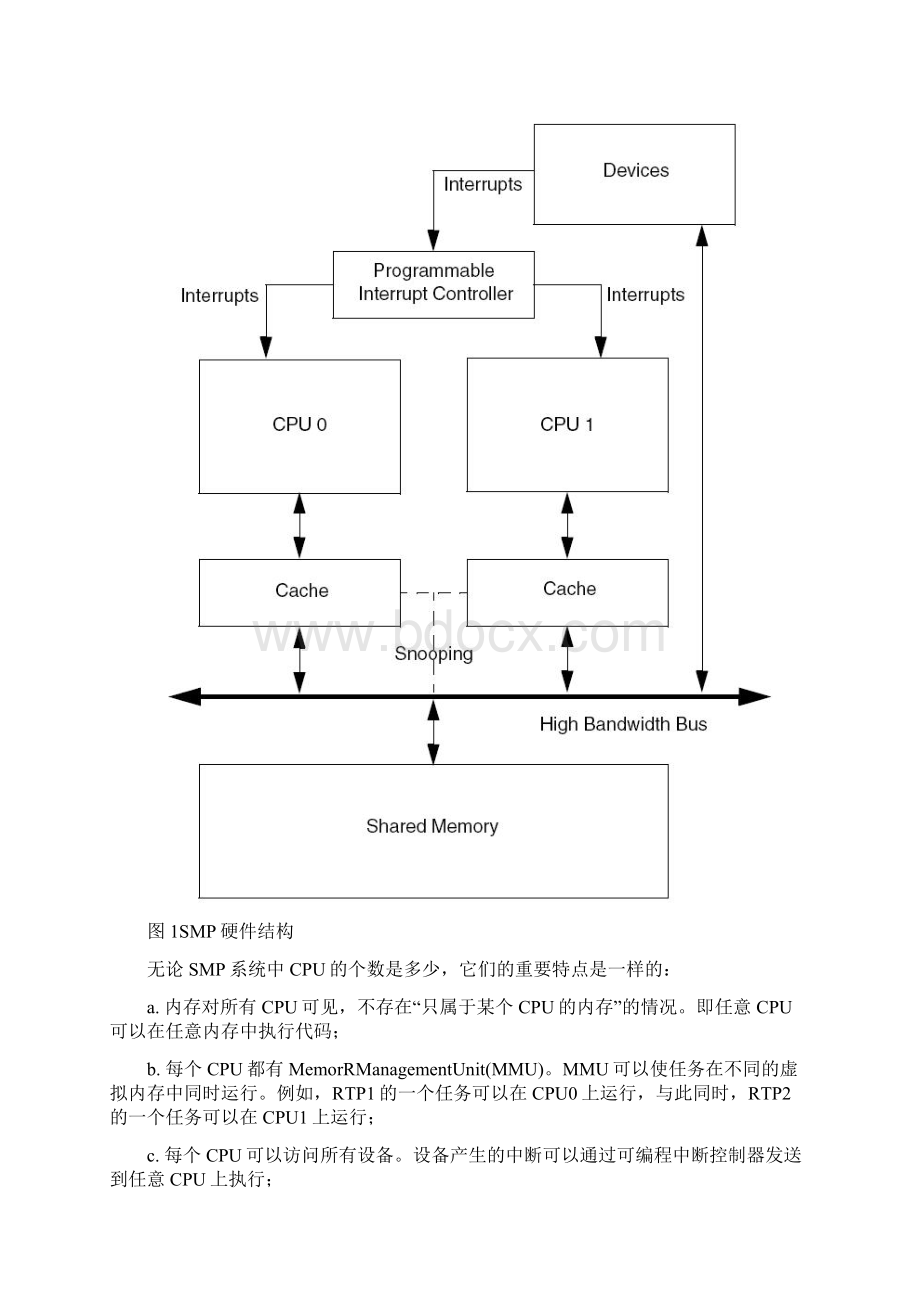 参考实用V某WorksSMP多核编程指南docWord下载.docx_第3页