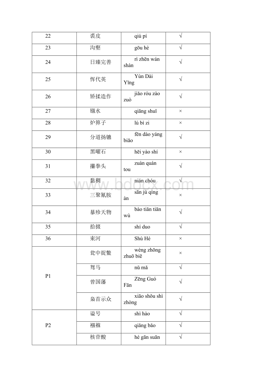 中国汉字听写大会词语汇总第一届带拼音文档格式.docx_第2页