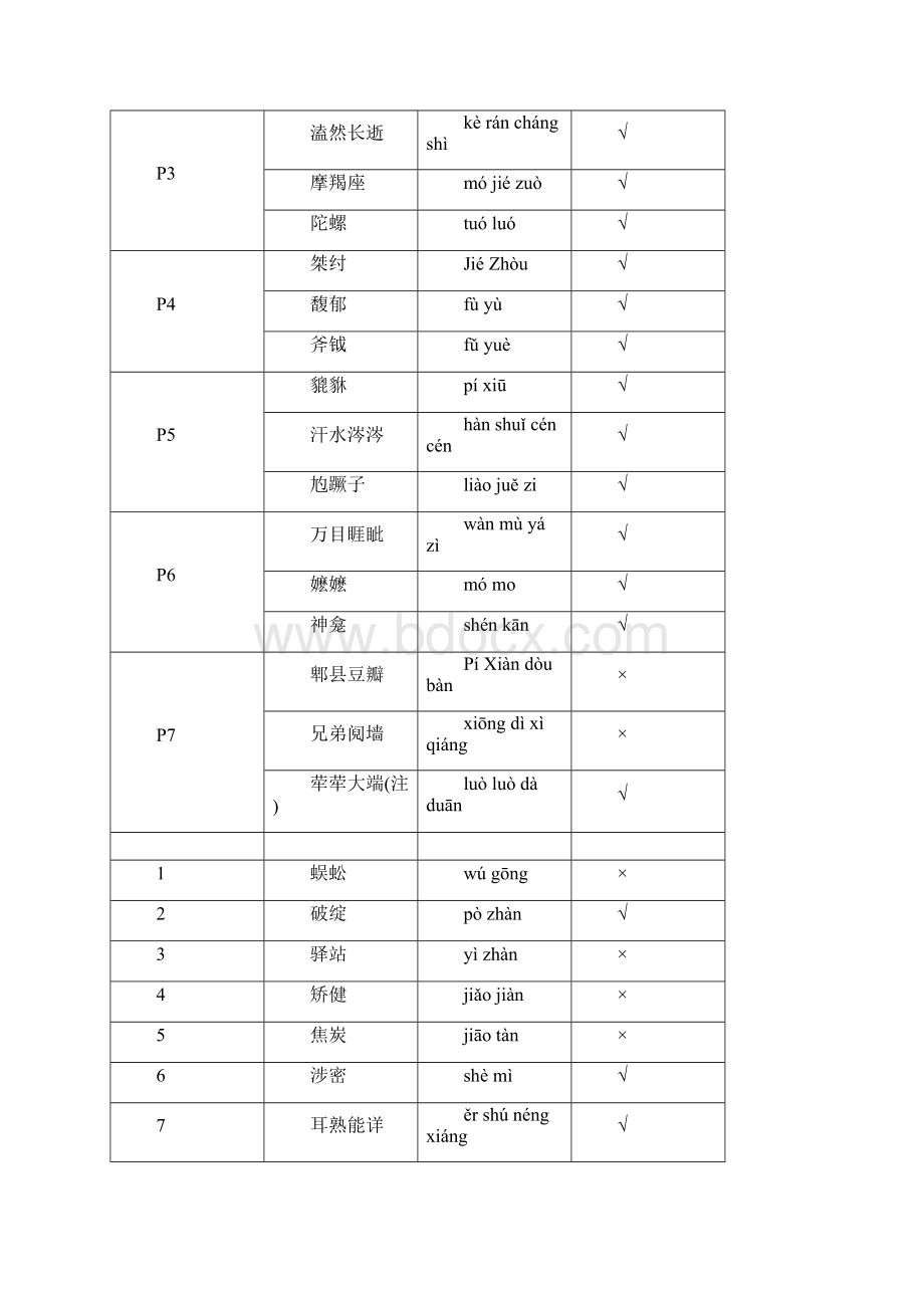 中国汉字听写大会词语汇总第一届带拼音文档格式.docx_第3页