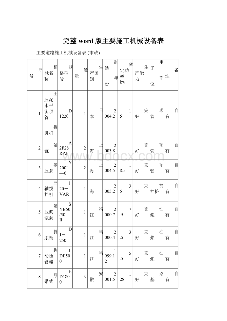 完整word版主要施工机械设备表.docx