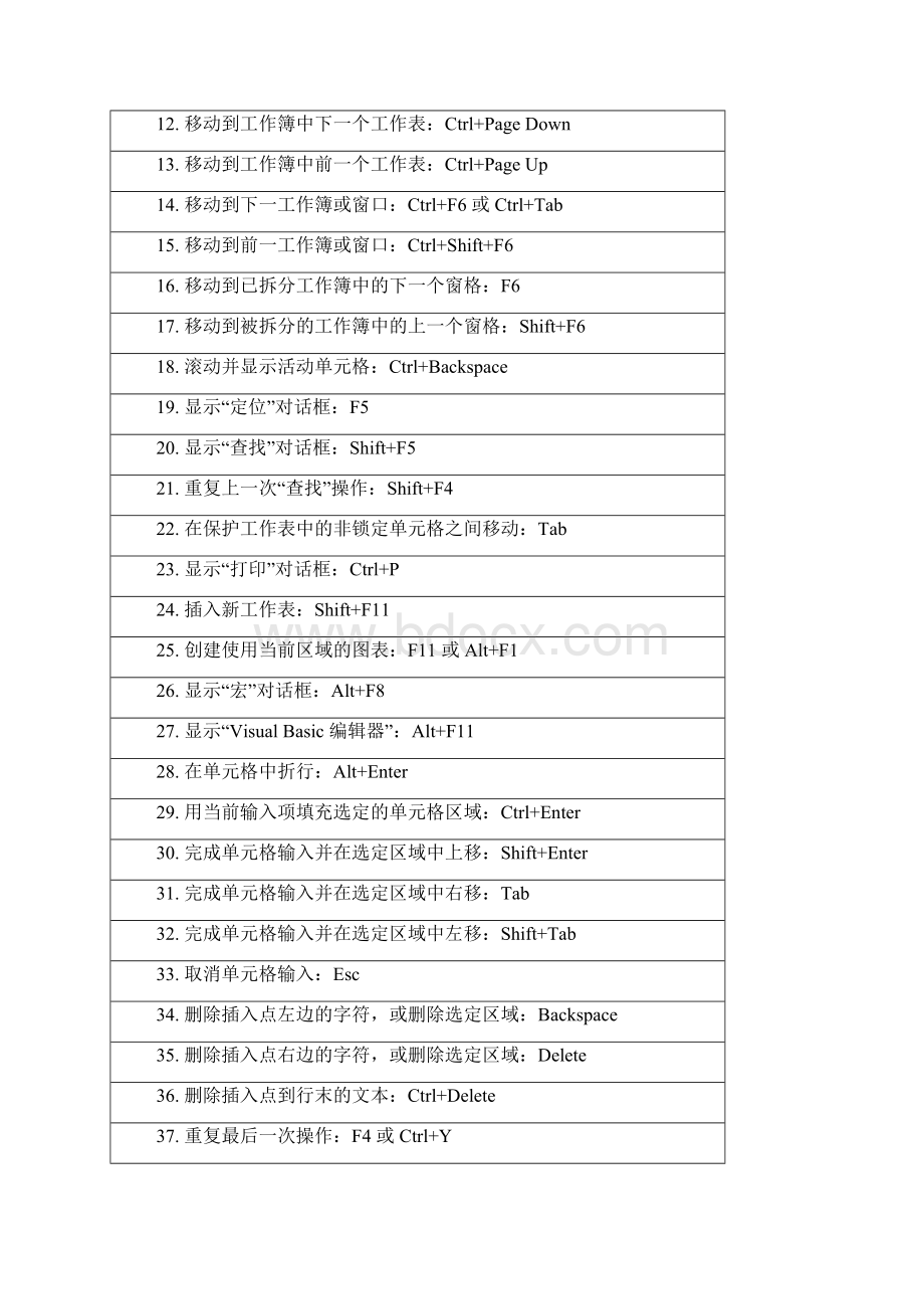 常用excel学习总结含快捷键公式截图Word文档格式.docx_第3页