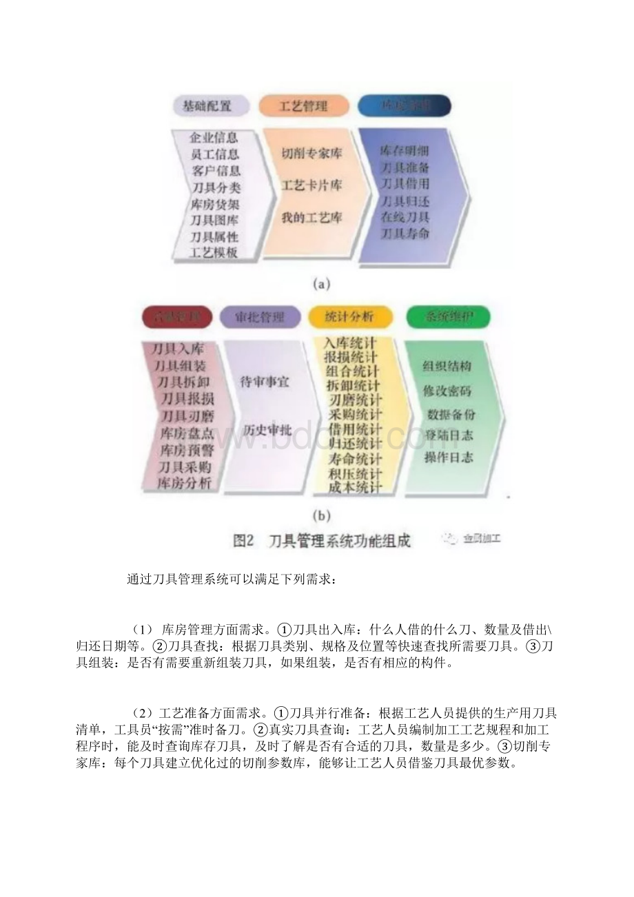 刀具管理系统和网络DNC系统在轨道车辆制造中的应用.docx_第2页