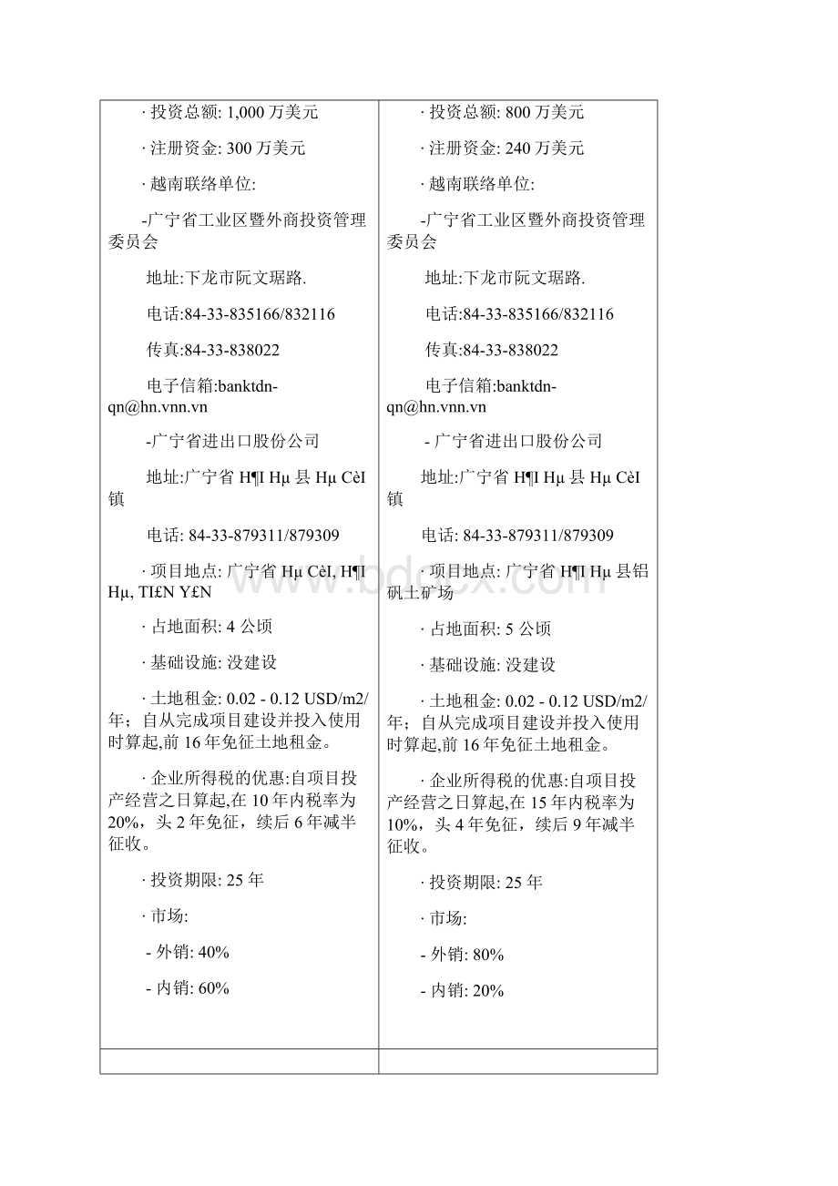 越南广宁省Word下载.docx_第3页