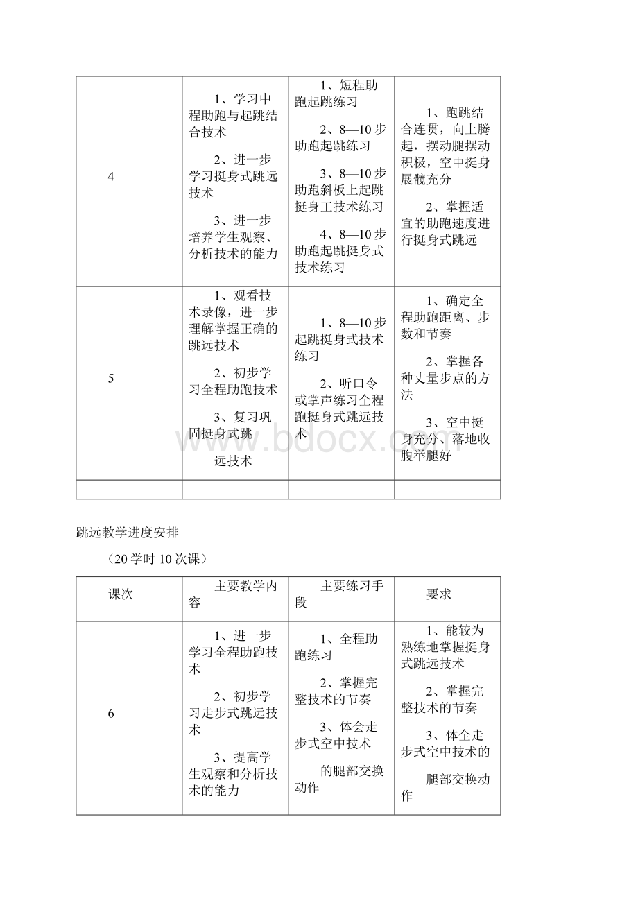 田径教案Word文档下载推荐.docx_第2页