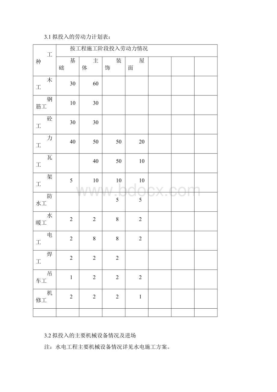 大禹城邦51#楼施工组织设计方案文档格式.docx_第2页