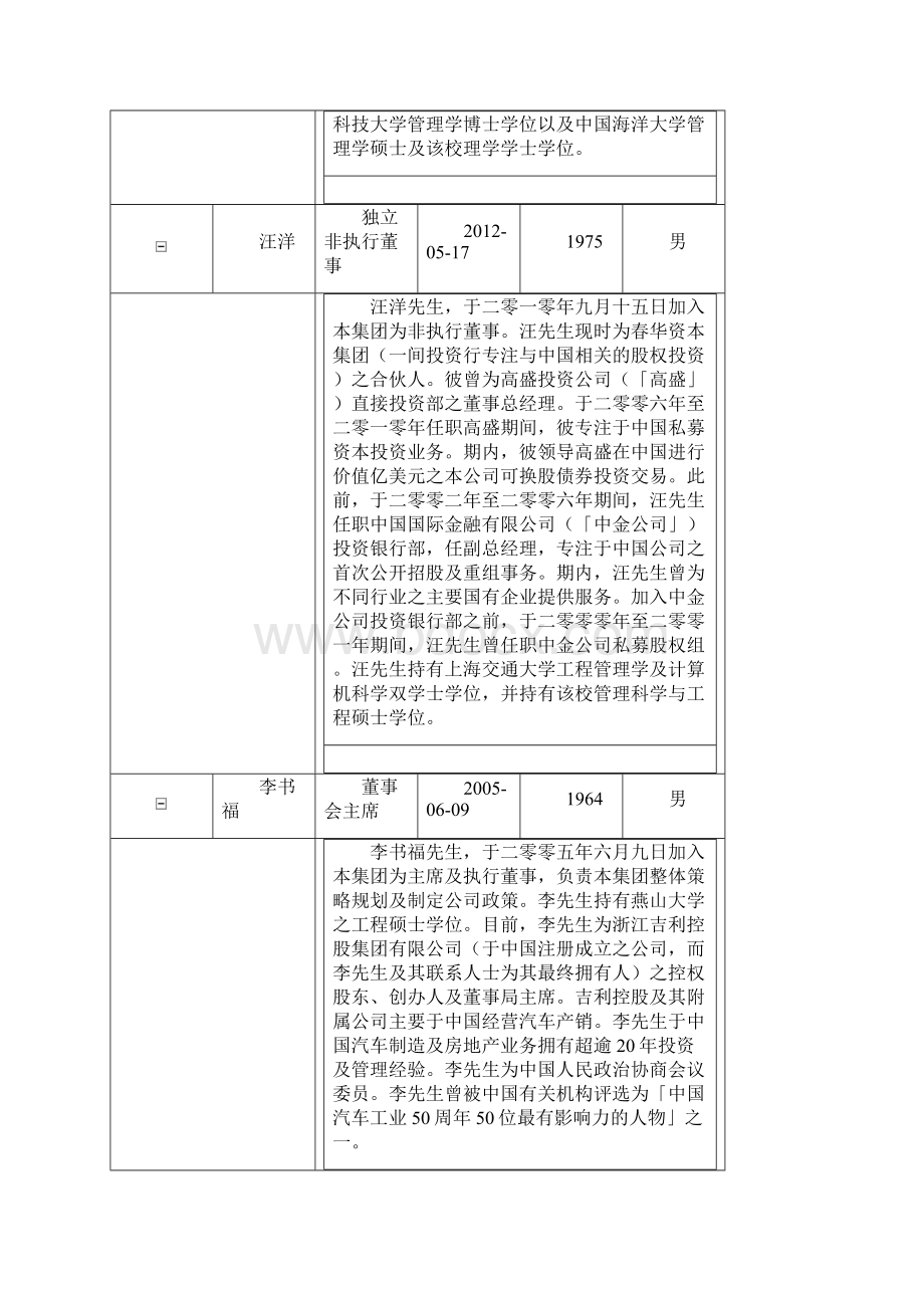 吉利汽车 高管 2Word文档下载推荐.docx_第2页