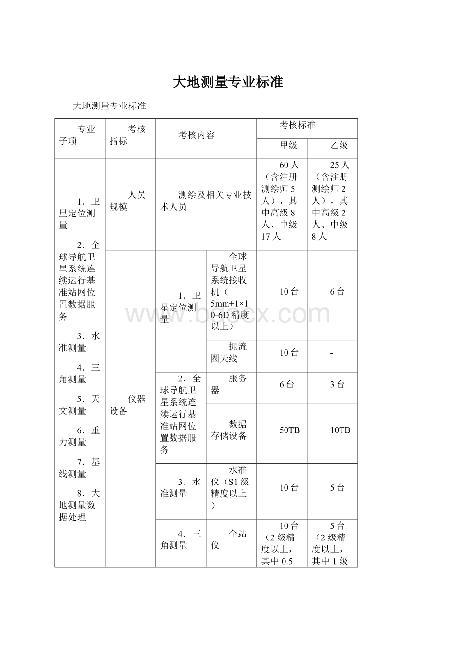 大地测量专业标准.docx_第1页