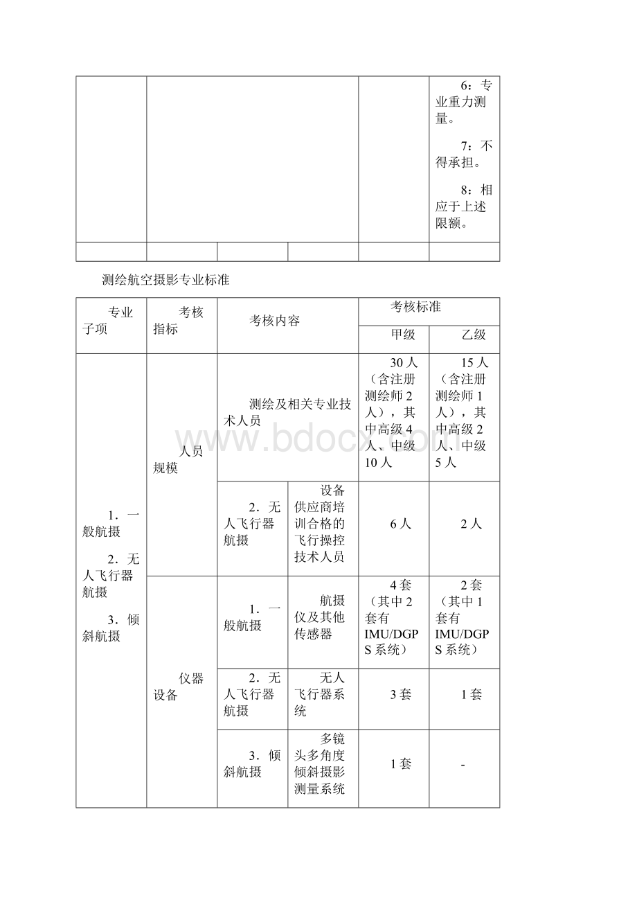 大地测量专业标准.docx_第3页