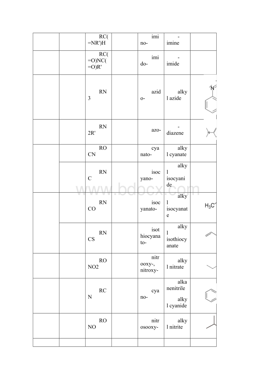 常见化学官能团Word文件下载.docx_第3页